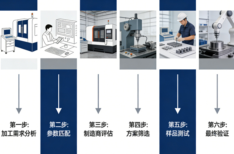 ����ͷѡ��ָ�ϣ��γǳ���רҵ����